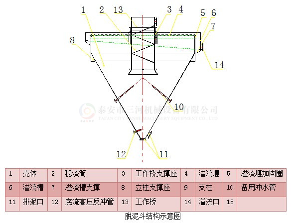 脫泥斗