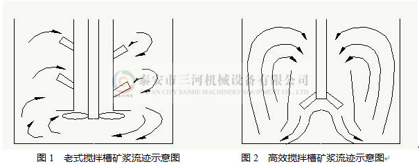 浸出攪拌槽(圖5)