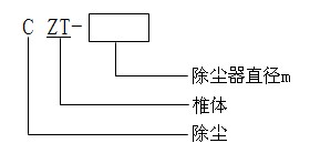 CZT旋風(fēng)分離器