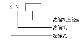 SN型深錐濃密機(jī)