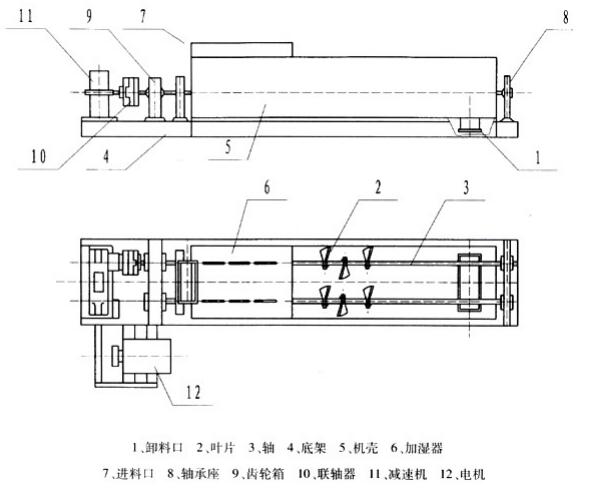 雙軸攪拌混料機(圖5)