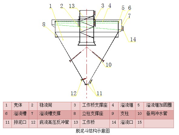 脫泥斗（分泥斗、分級斗）(圖5)