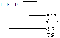 脫泥斗（分泥斗、分級斗）(圖3)