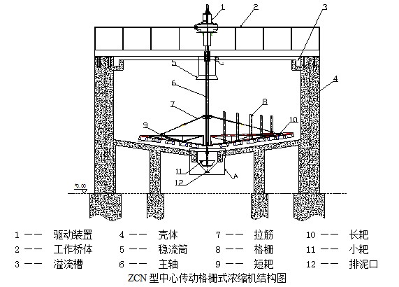 三河機械生產格柵式濃縮機濃密機廠家(圖1)