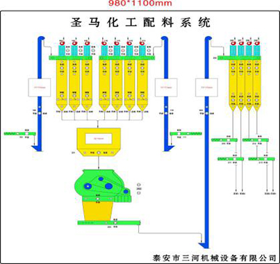 自動(dòng)混料系統(tǒng)電控(圖2)